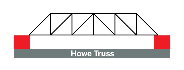 howe_truss