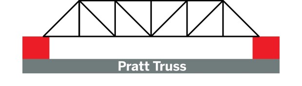 pratt_truss