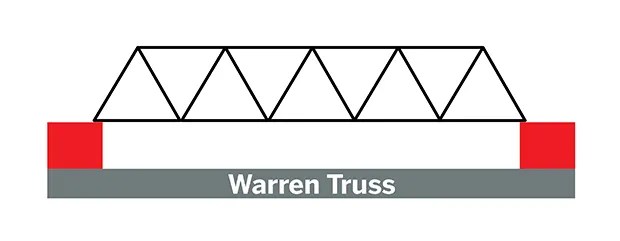 Bridgediagram_simple_Bur.ai.ps